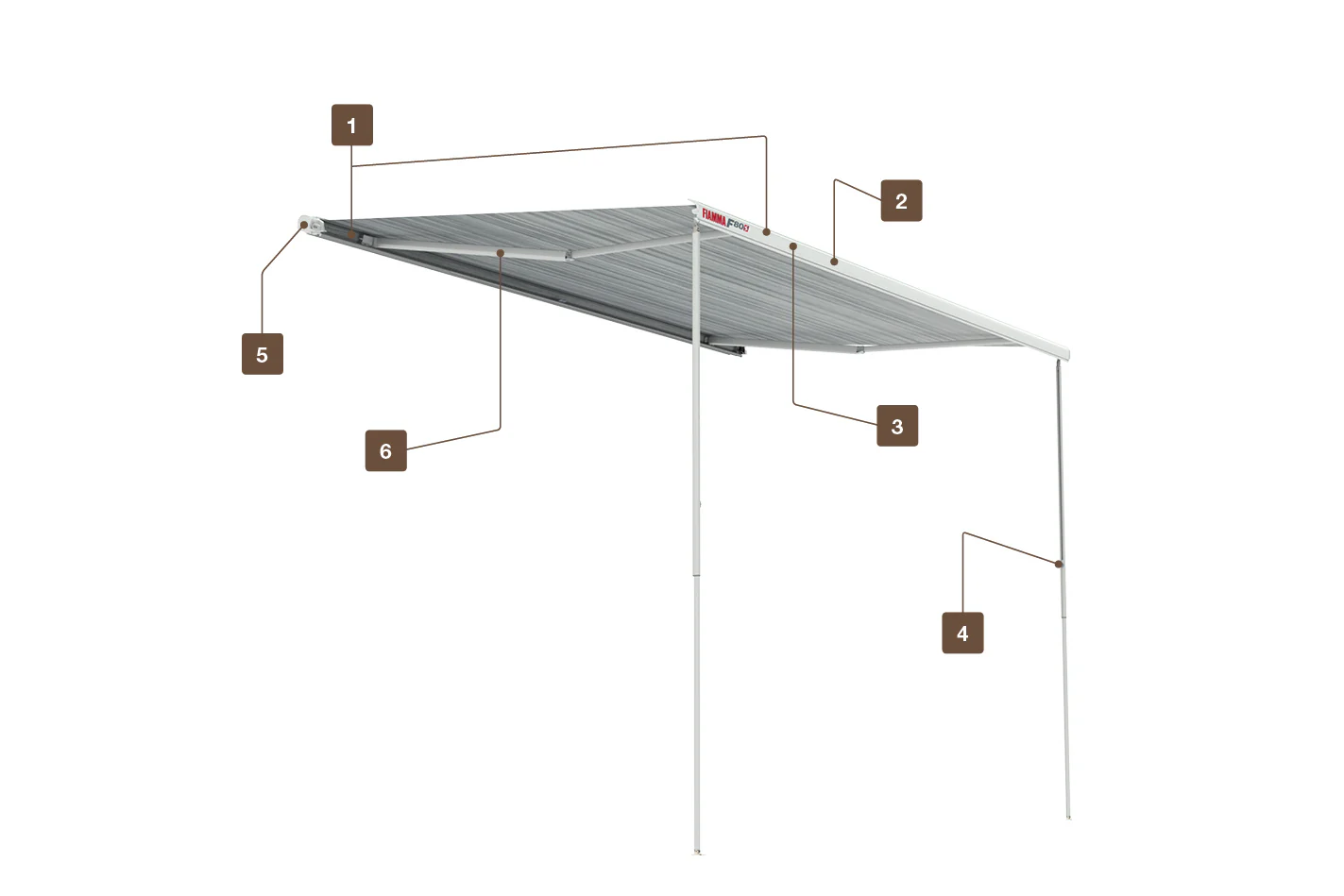 Fiamma F80s Awnings - Image 4