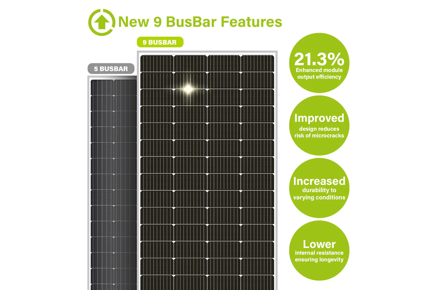 NewPowa 180W Monocrystalline 12V Solar Panel - Image 3